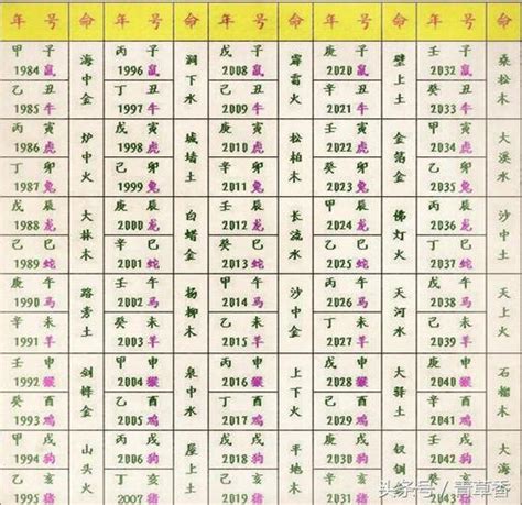 八字五行屬性查詢|生辰八字算命、五行喜用神查询（免费测算）